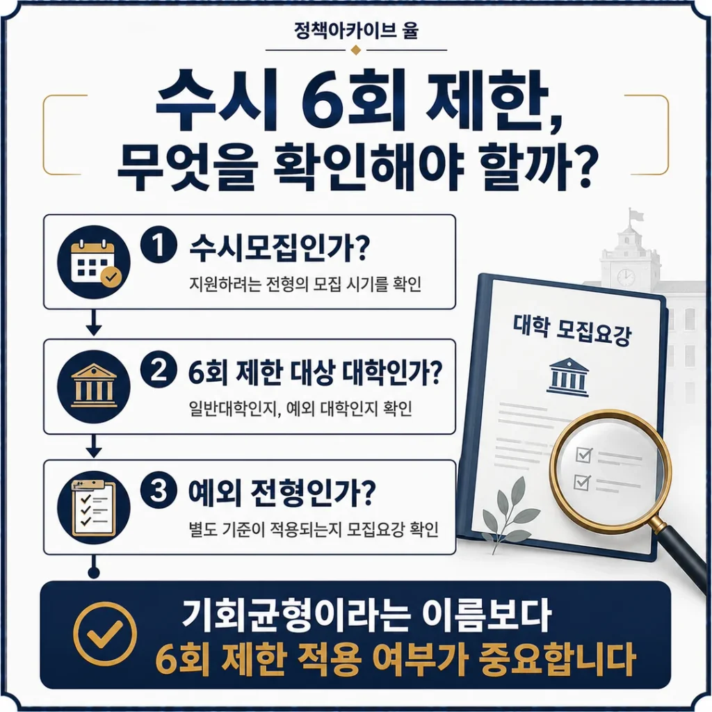 수시 6회 제한, 무엇을 확인해야 할까?
기회균형이라는 이름보다
6회 제한 적용 여부가 중요합니다
