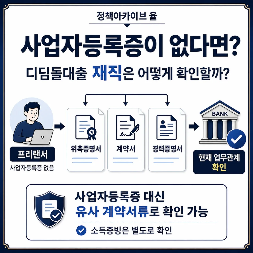 사업자등록증이 없다면 디딤돌대출 재직은 어떻게 확인할까?
사업자등록증 대신 유사 계약서류로 확인 가능