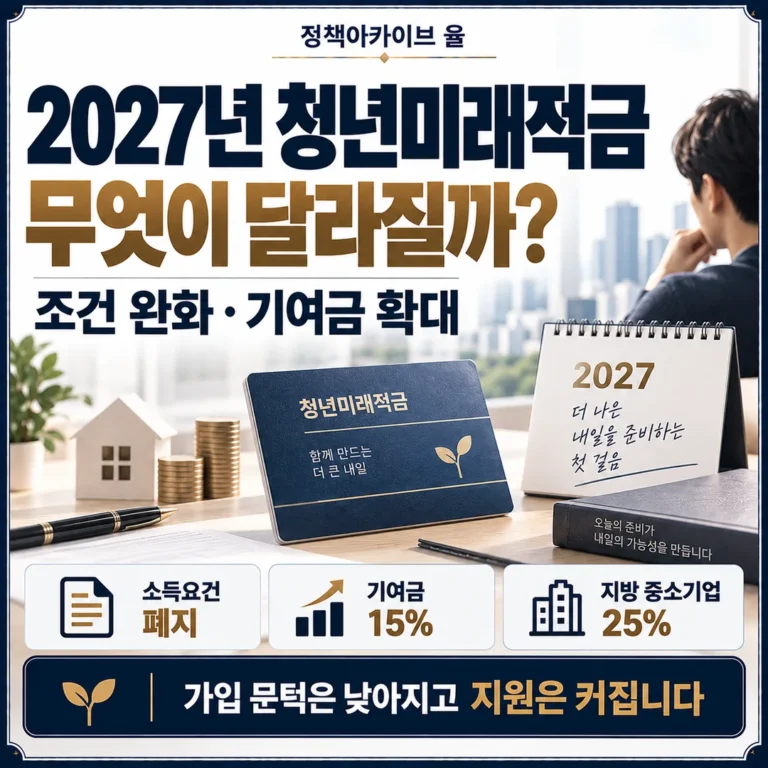 2027년 청년미래적금 개편안, 조건·기여금 무엇이 달라질까?