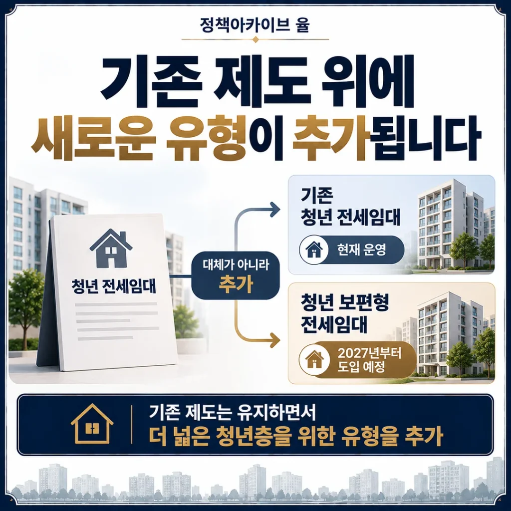 기존 청년 전세임대는 유지되고, 청년 보편형 전세임대가 새로운 유형으로 추가된다.