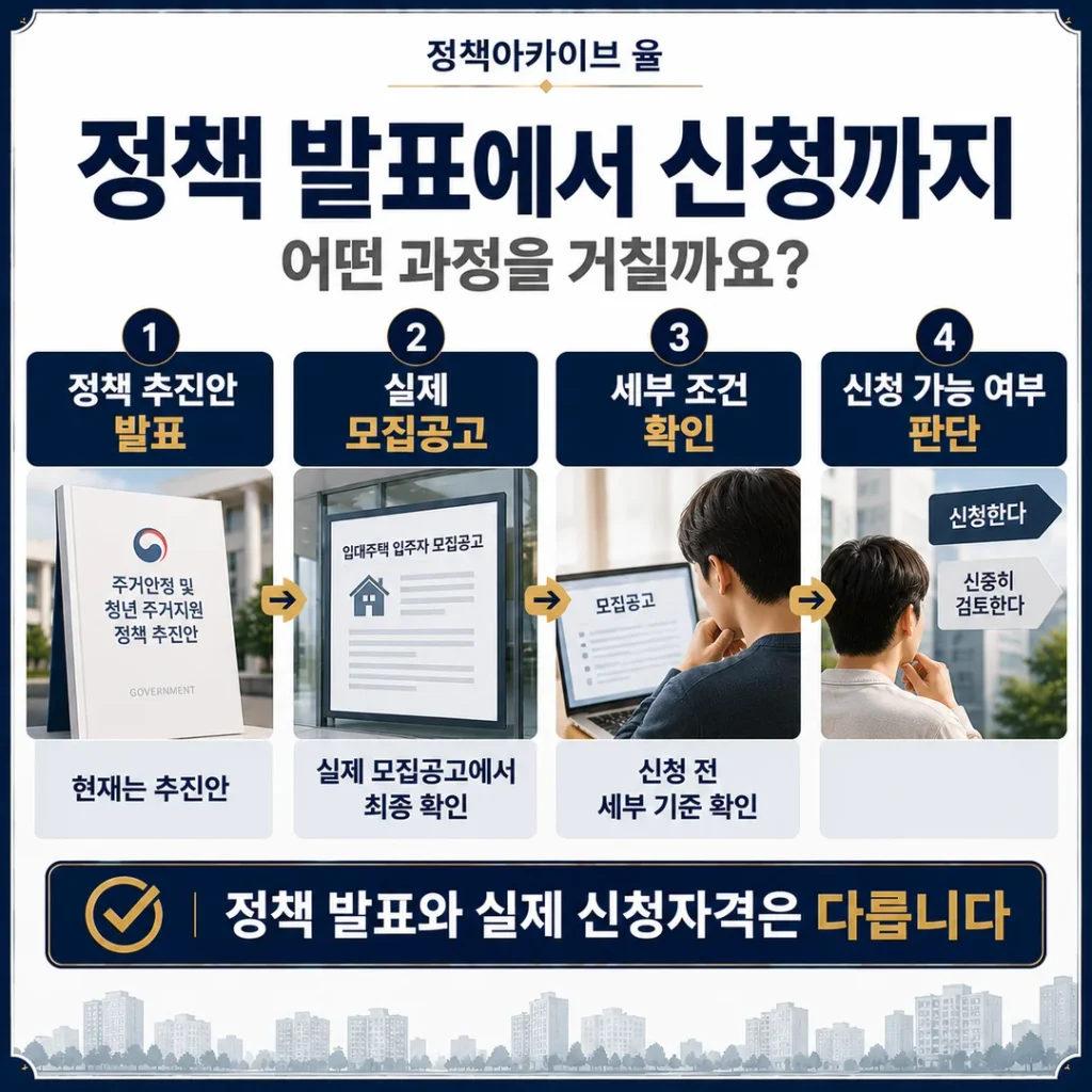 현재는 추진안
실제 모집공고에서 최종 확인
신청 전 세부 기준 확인
정책 발표와 실제 신청자격은 다릅니다