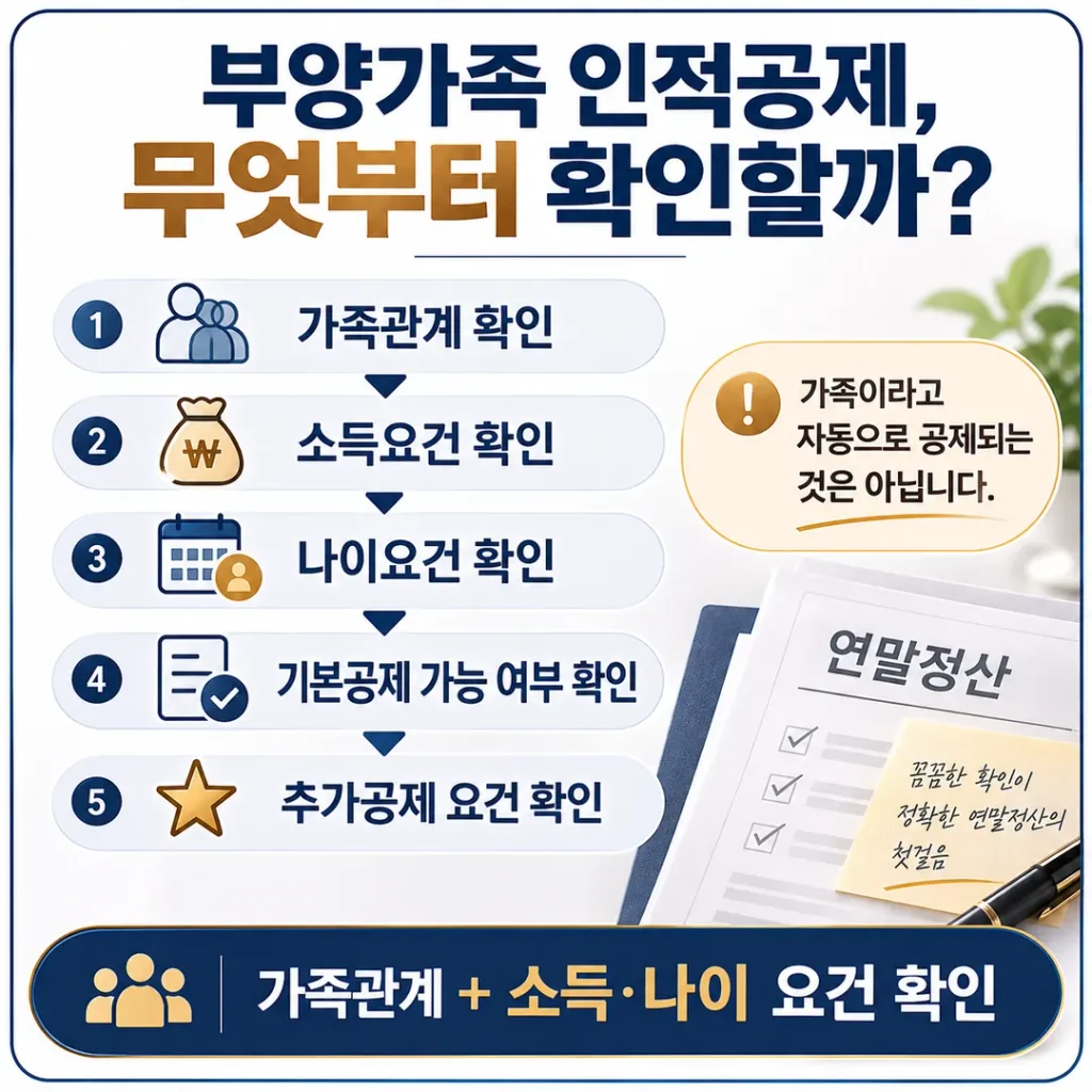 부양가족 인적공제, 무엇부터 확인할까?
