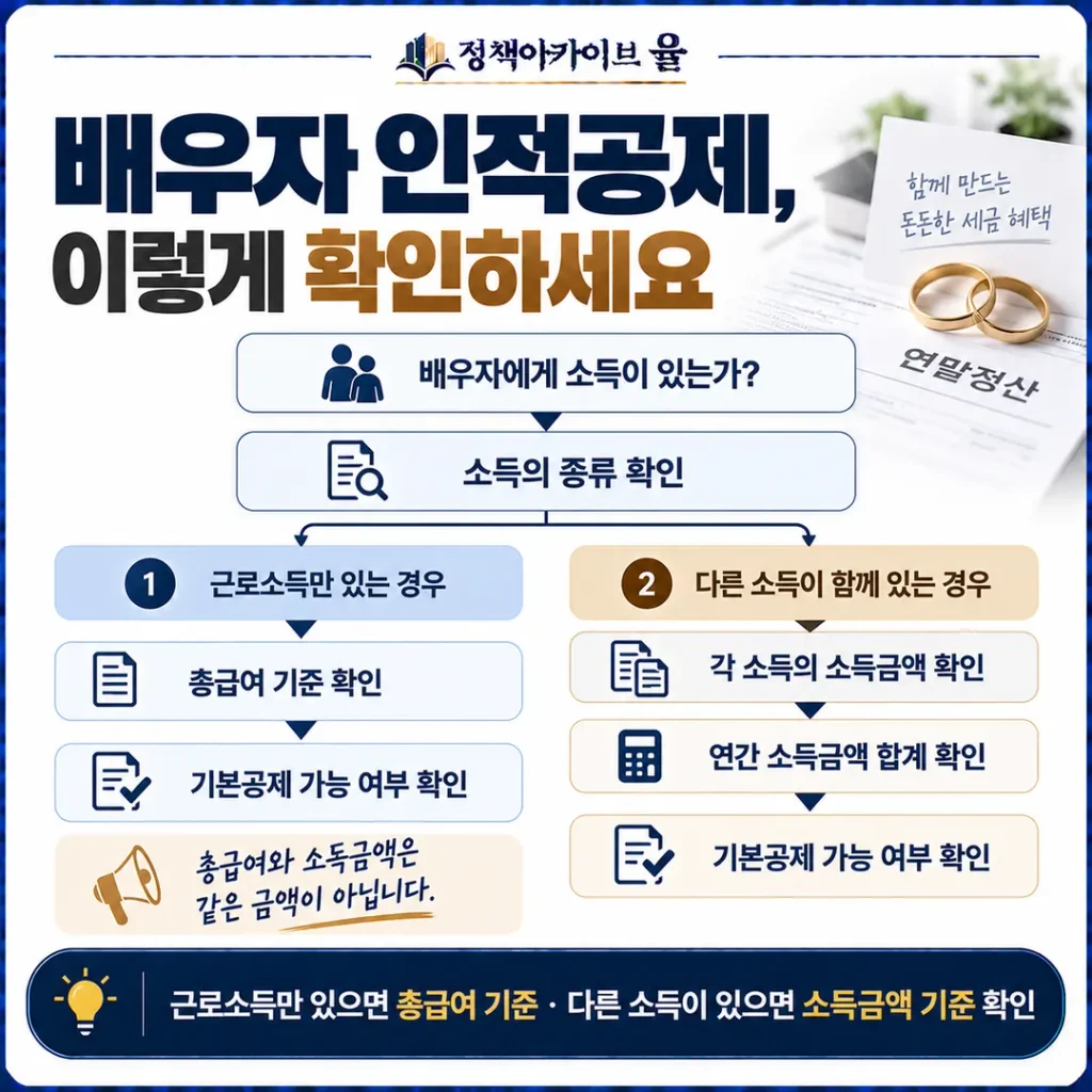 배우자 인적공제 이렇게 확인하세요