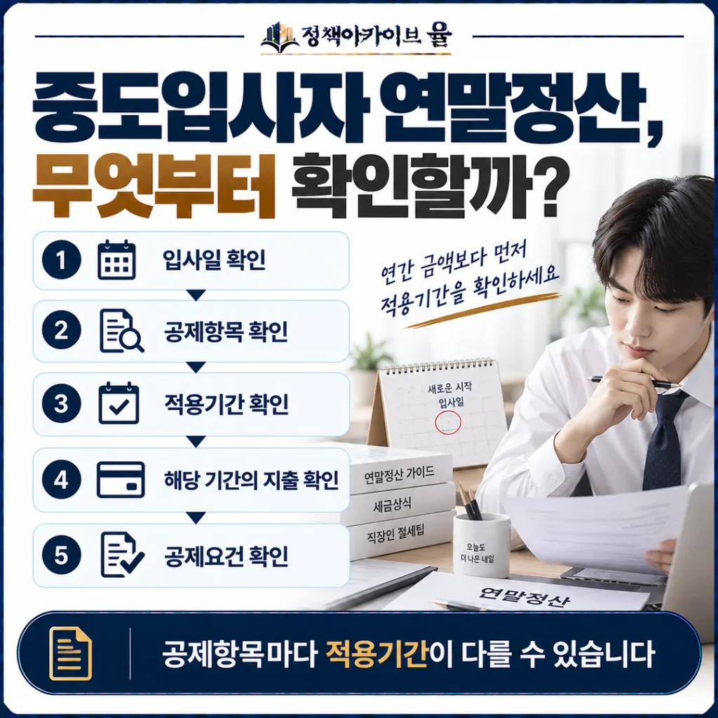 중도입사자 연말정산, 무엇부터 확인할까?