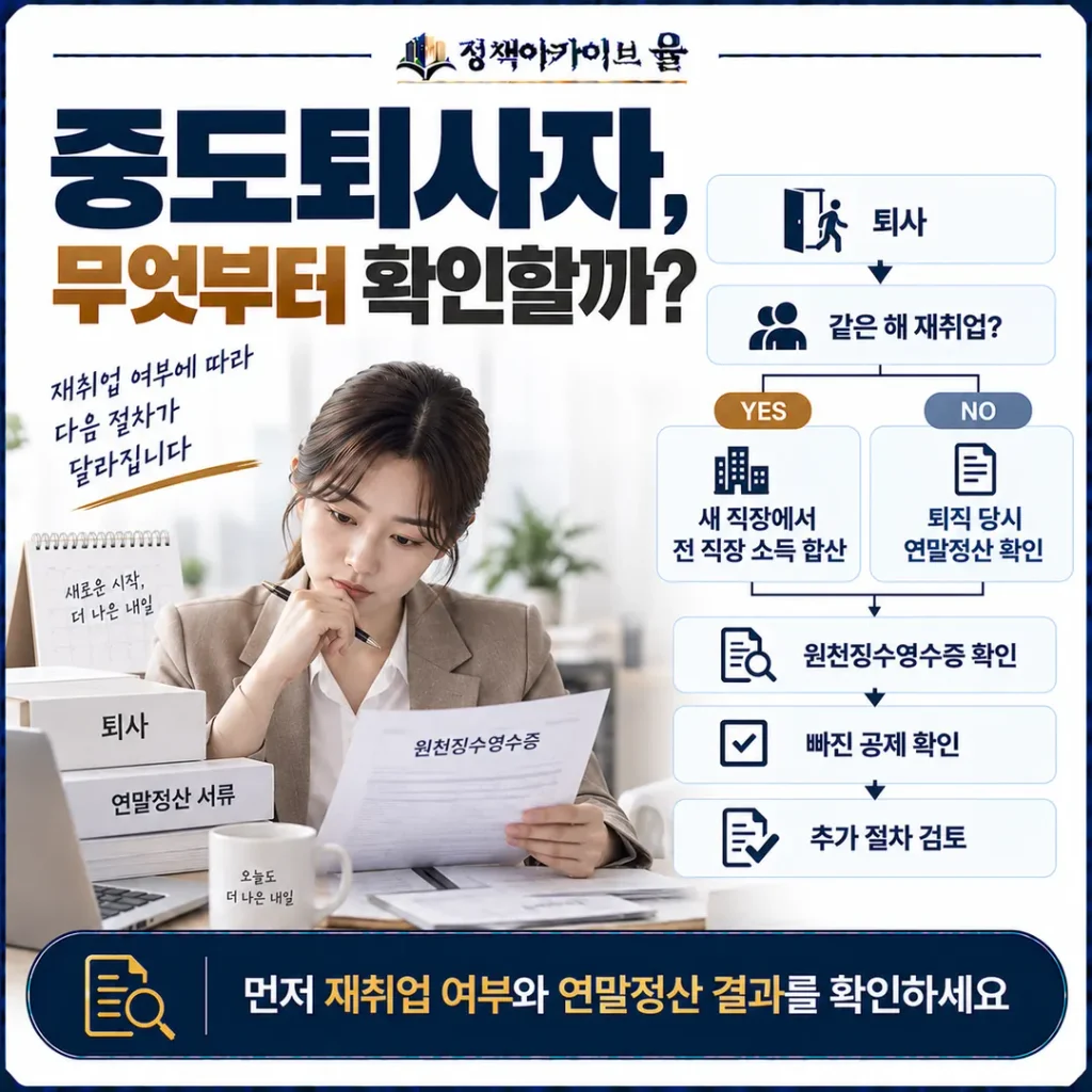 중도퇴사자 무엇부터 확인할까? 먼저 재취업여부와 연말정산 결과를 확인하세요
