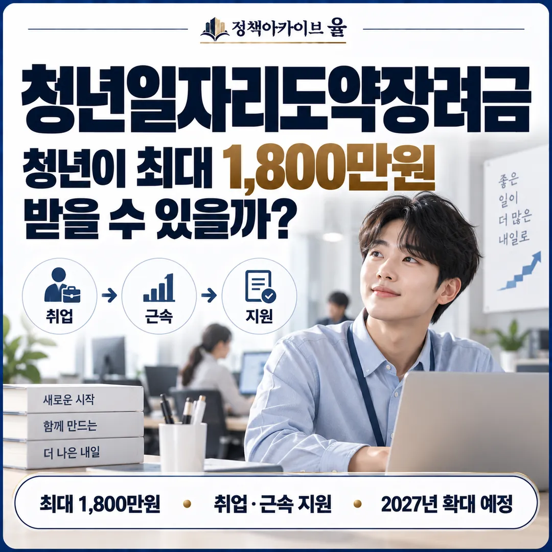 청년일자리도약장려금 청년이 최대 1,800만원 받을 수 있을까?